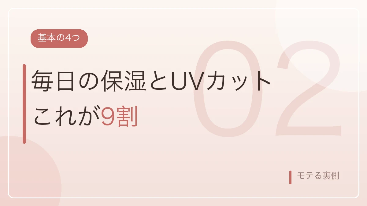 自宅スキンケアは毎日の保湿とUVカットが9割だと示すバナー画像