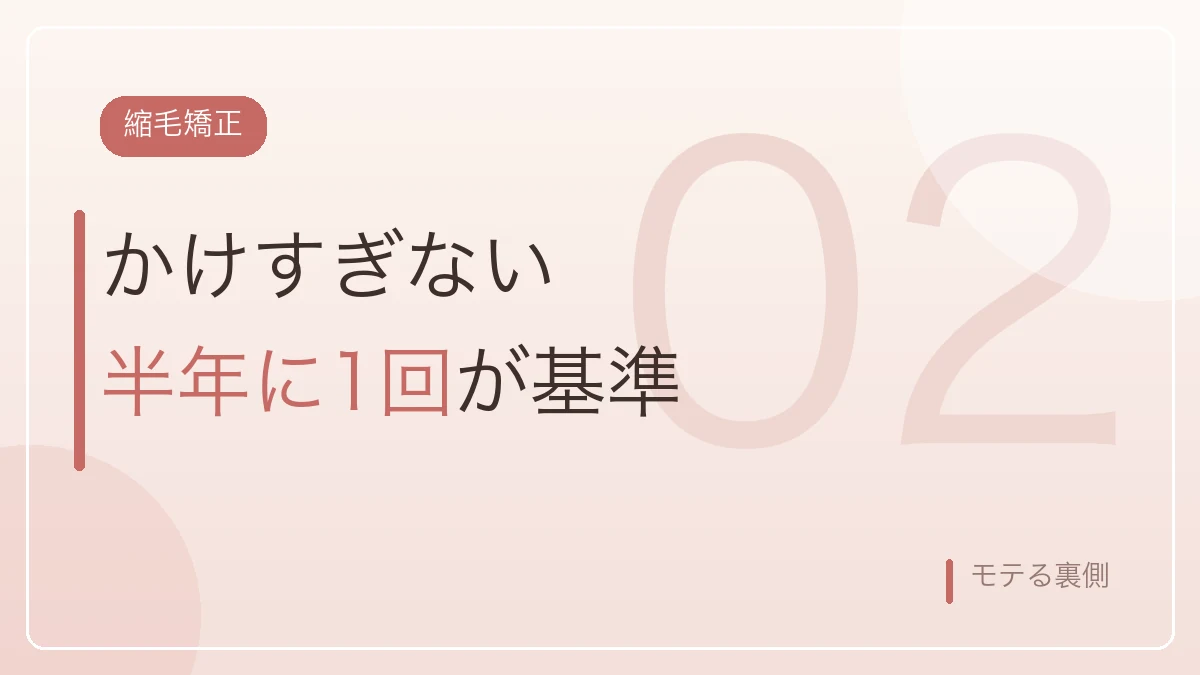 縮毛矯正は半年に1回が基準であることを示すバナー画像