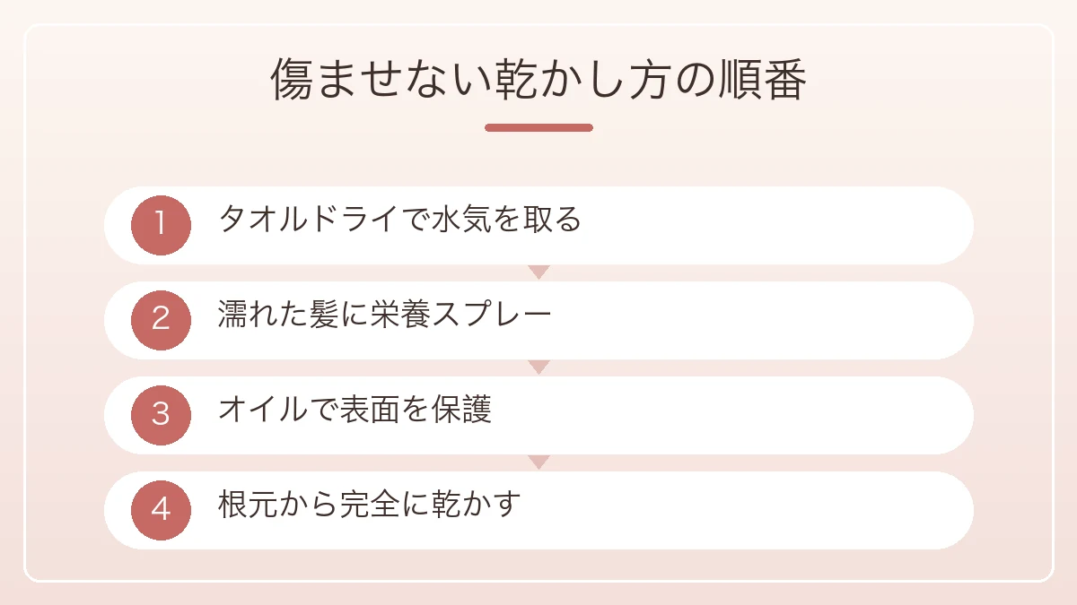 髪を傷ませない乾かし方の順番をタオルドライから完全乾燥まで4ステップで示した図解