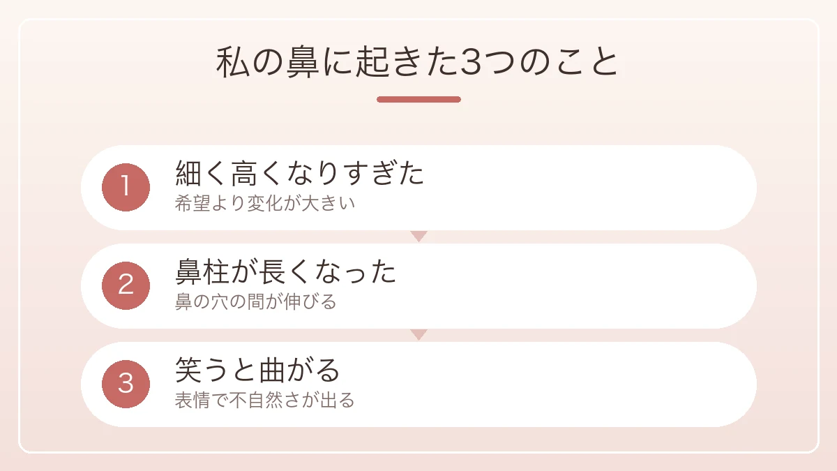 整形した鼻に起きた3つの変化を細さと鼻柱と笑ったときの曲がりで示した図解