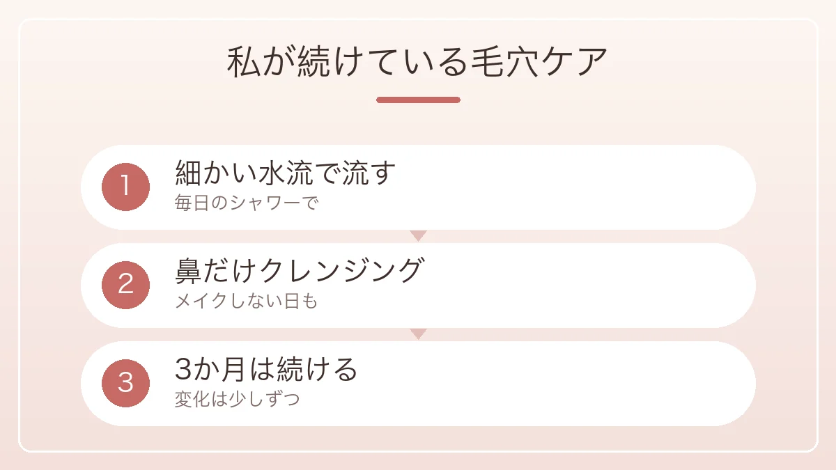 細かい水流と鼻だけのクレンジングと3か月続けることを示した毛穴ケアの図解