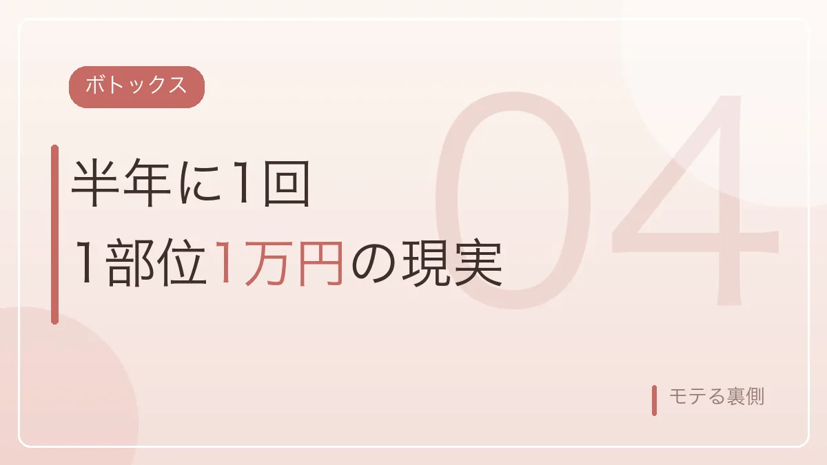婚活美容で受けたボトックスの費用と頻度を示すバナー画像