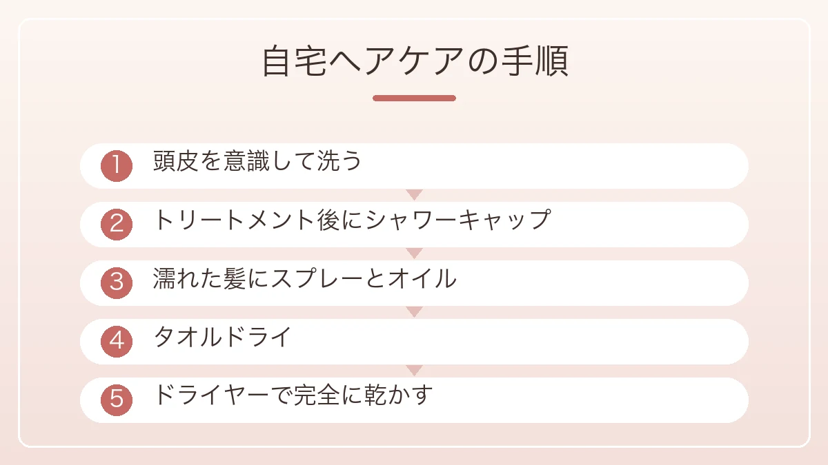 自宅でのヘアケアの手順を頭皮の洗浄から完全乾燥まで5ステップで示した図解