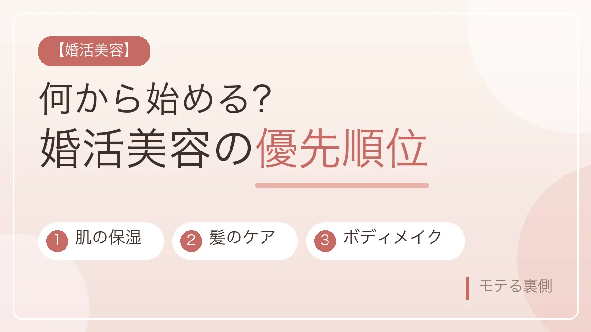 婚活美容の優先順位を肌と髪とボディメイクの順に示すアイキャッチ画像