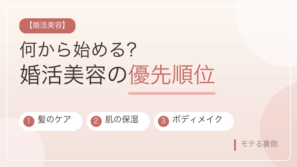 婚活美容の優先順位を髪のケアと肌の保湿とボディメイクの順に示すアイキャッチ画像