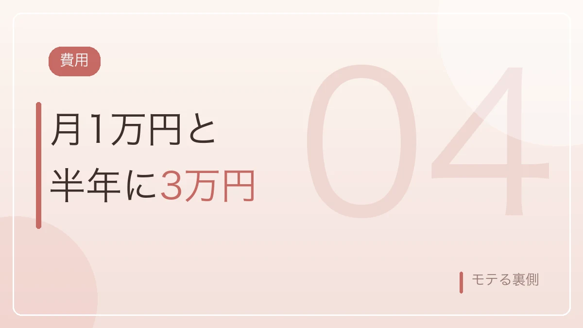 月1万円と半年に3万円という美容院の費用を示すバナー画像