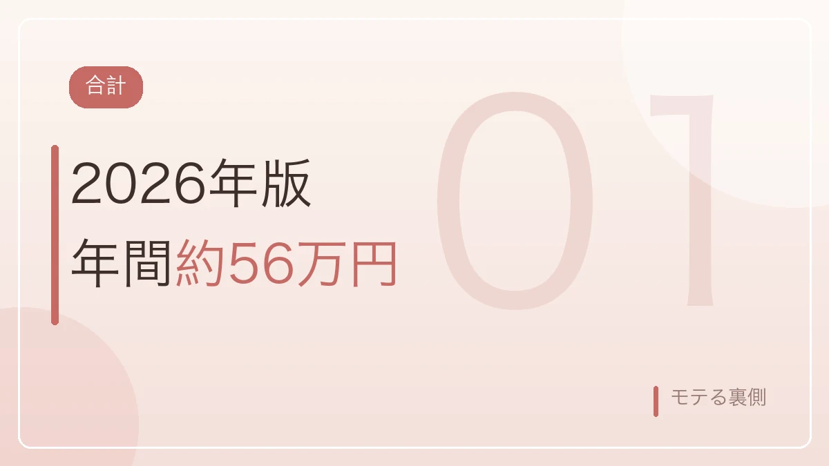 2026年の婚活の美容代が年間約56万円であることを示すバナー画像