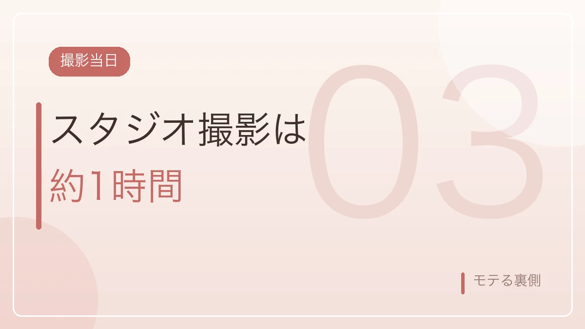 スタジオ撮影が約1時間だったことを示すバナー画像